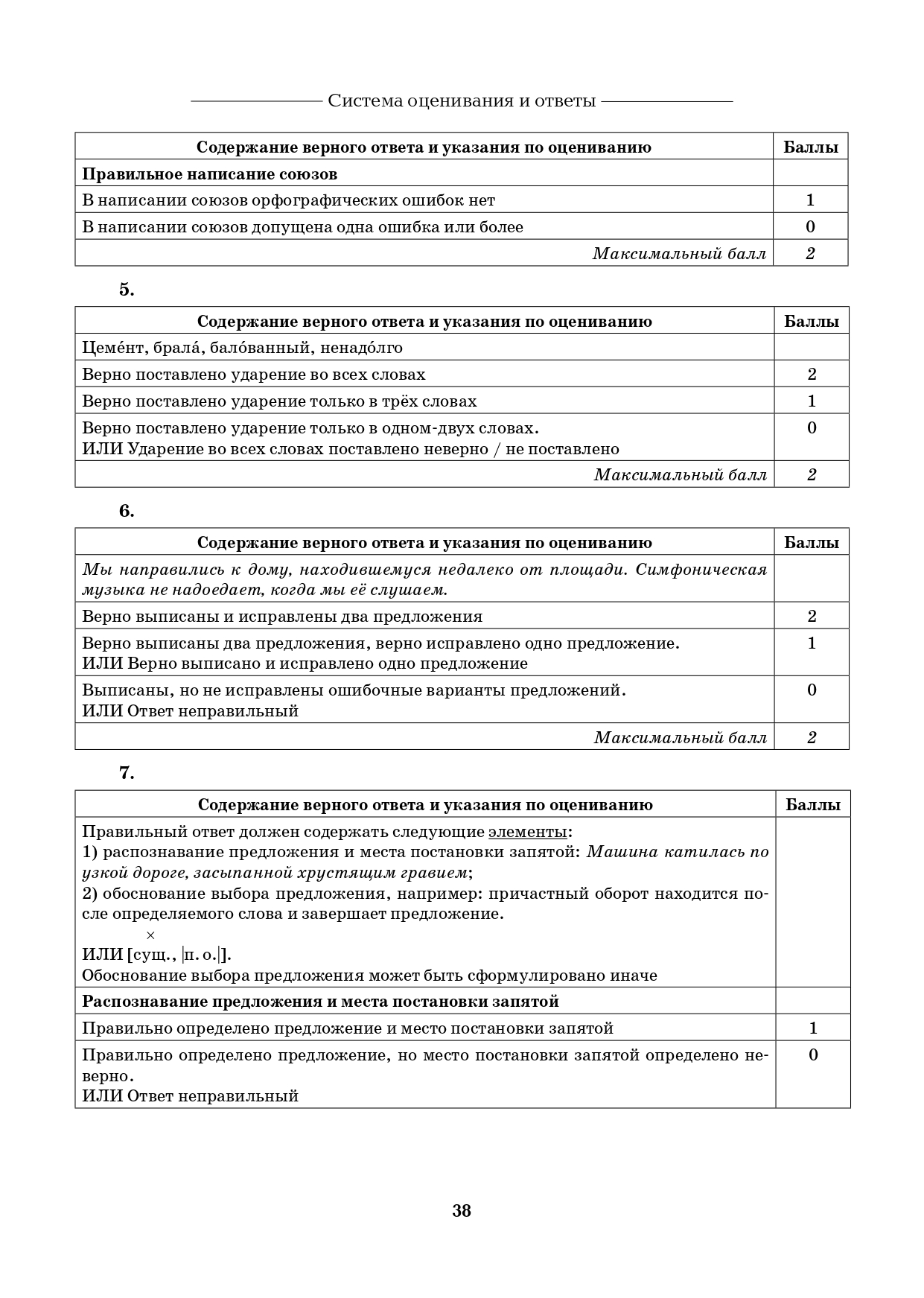 Русский язык. 7 класс. ВПР. 10 тренировочных вариантов. 7-е изд.